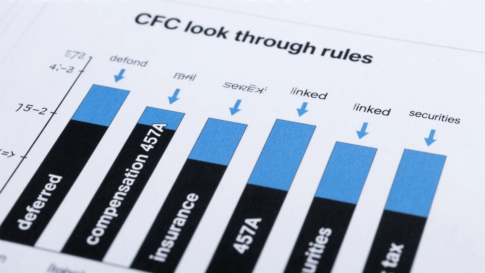 Comprehensive Guide to Insurance – Linked Securities Tax, Deferred Compensation 457A, and CFC Look – Through Rules