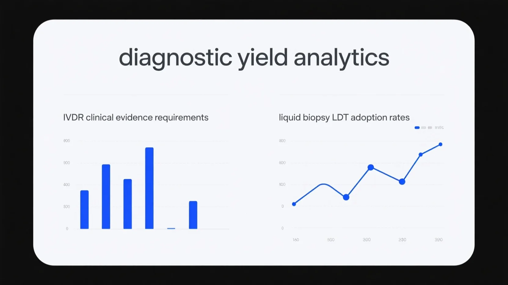 Diagnostic Yield Analytics, IVDR Requirements, and Liquid Biopsy LDT Adoption Rates: An In – depth Analysis